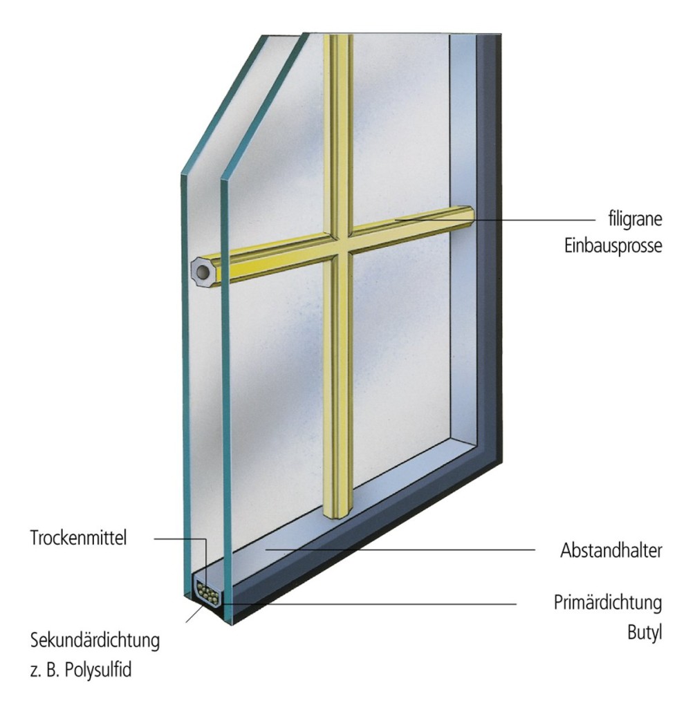 Filigransprosse Gethke Glas Göttingen GmbH & Co. KG